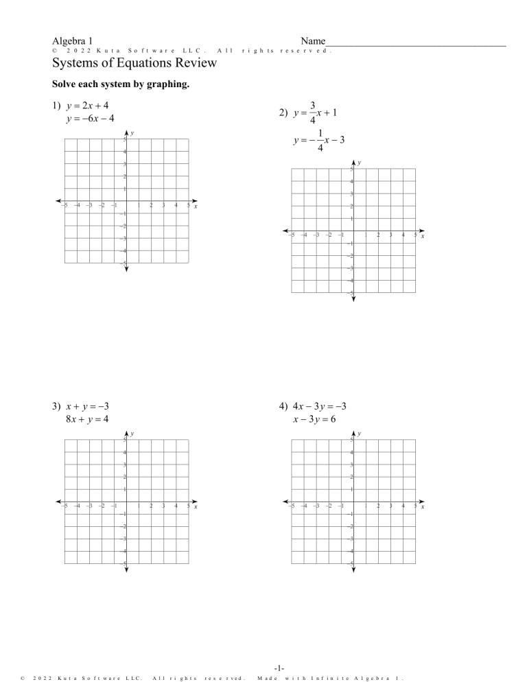 systems-of-equations-review