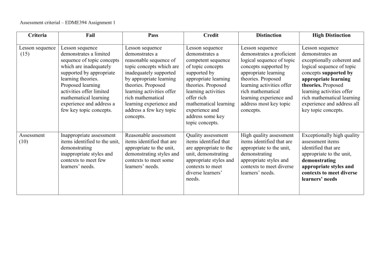 Assessment criteria