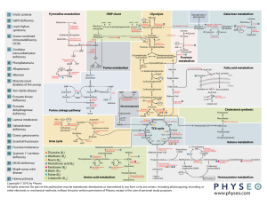 Biochem Map