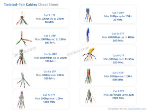 Twisted-Pair Cable Cheat Sheet: Cat3 to Cat8 Specs