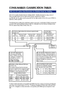 classification métal d'apport (electrode)