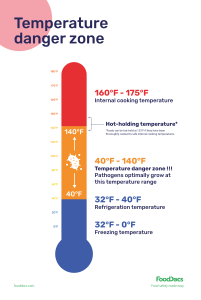 FoodDocs - Temperature danger zone