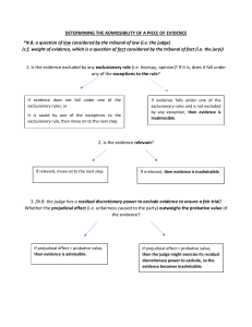 Chart for determining admissibility of evidence