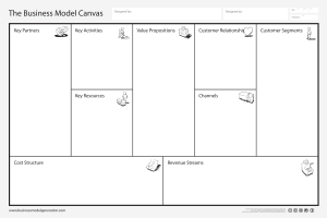 business model canvas poster trimmed print