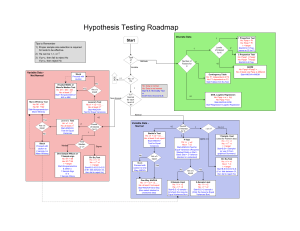 Analyze-4-Hypothesis-Roadmap