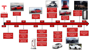 Tesla product timeline