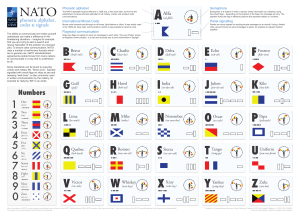 NATO Phonetic Alphabet Codes and Signals