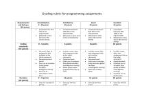 Programming Assignment Grading Rubric
