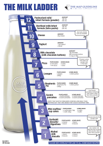 Milk-Ladder-2013-MAP