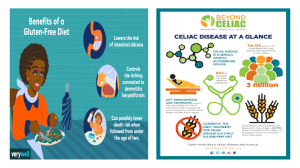 Celiac Disease I