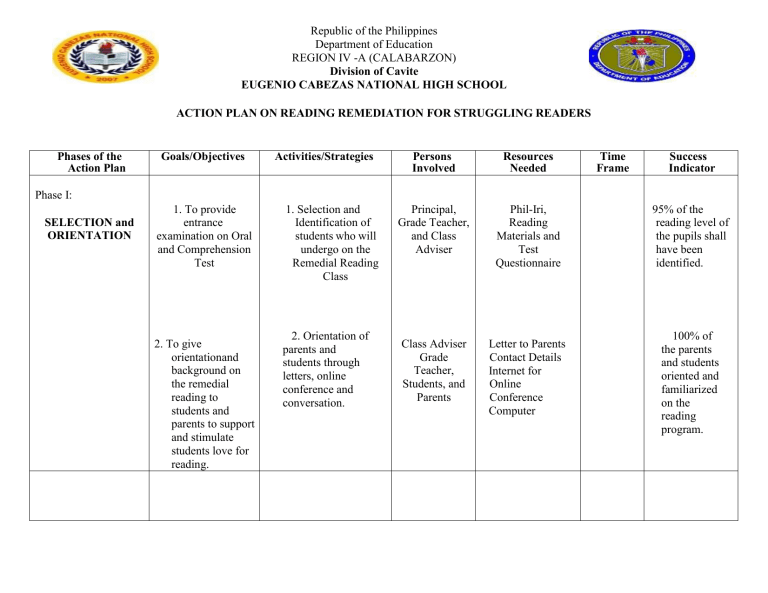 Strategies For Struggling Readers 6th Grade