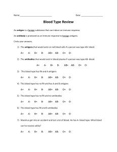 Blood Type Transfusion worksheet