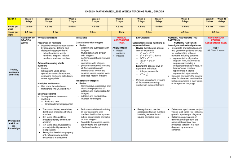 GRADE 9 ATP 2022