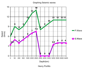 graph (1)