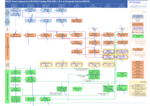 BS Computer Science Course Sequence (2019-2021)