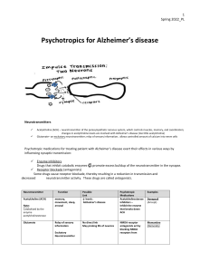 Handout Psychotrophics  for Alzheimer's Disease (1)