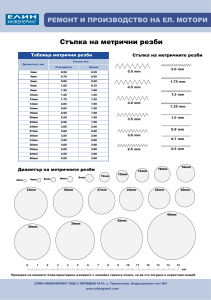 Metric Thread Dimensions Chart | Standard & Fine Pitches