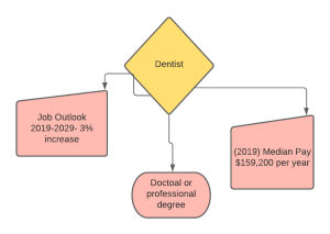 Blank diagram