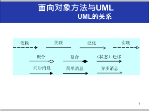 UML关系