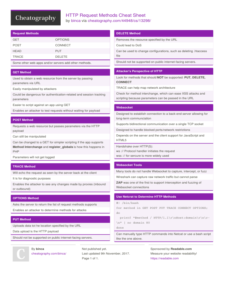 binca http-request-methods