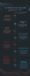 Predictive Policing Infographic