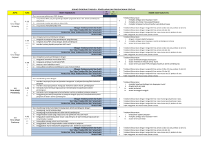 Borang Pemarkahan Standard 4: Pembelajaran & Pemudahcaraan