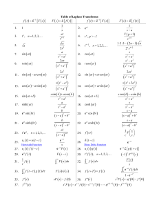 Laplace Table