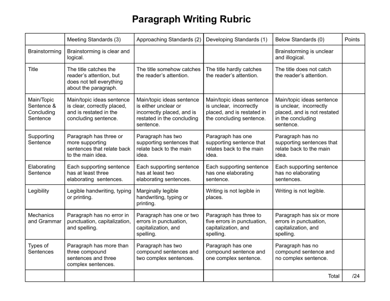 Paragraph Writing Rubric