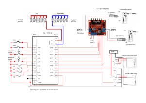 Controlled Barrier Gate System Block Diagram