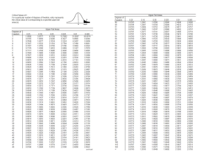 Critical T-Value Table: Statistics Reference