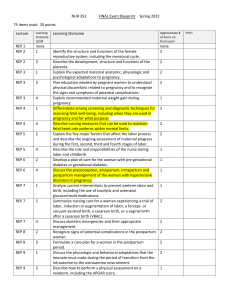 FINAL exam Blueprint