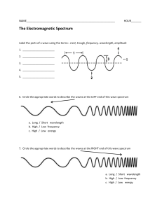 Electromagnetic Spectrum Practice