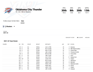 Oklahoma City Thunder   Stats   NBA.com