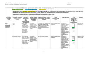 ITRCPFASTable12-1LiquidTechnologiesApr2020