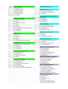 IB DP Biology Topic Checklist 
