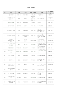 K-WAVE 한국어 교재 삽입 교재 구성표 (1)