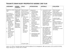 Pre Operative Nursing Care Plan.docx