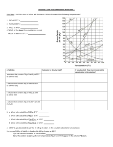 solubility curves worksheet