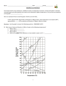 solubility curve worksheet 1
