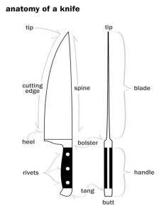 parts of a knife quiz