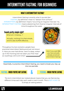 intermittent-fasting-guide-2020