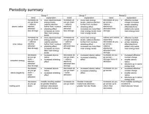 periodicity summary