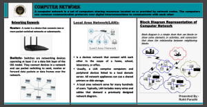 Poster Computer Network