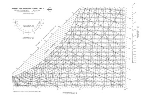 Psychrometric-Chart