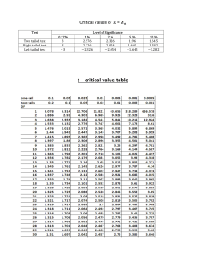 stat table