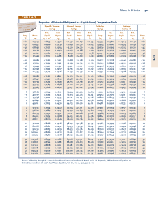 R-22 Refrigerant Properties Table: Thermodynamic Data