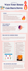 Combustion Infographic 