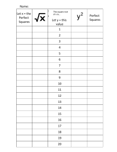 Table for First 20 Perfect Squares 