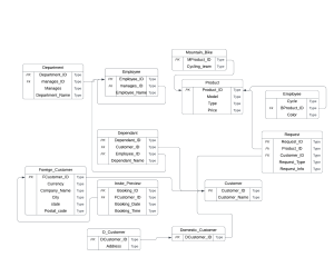 Database ER diagram  (1) (1)
