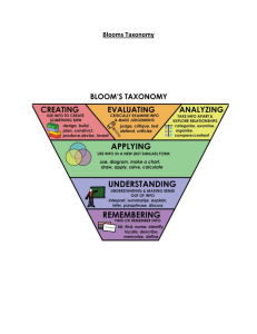 Bloom's Taxonomy Diagram